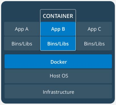 container