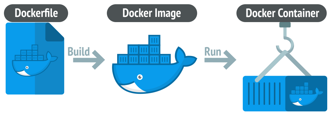 what-is-docker-container
